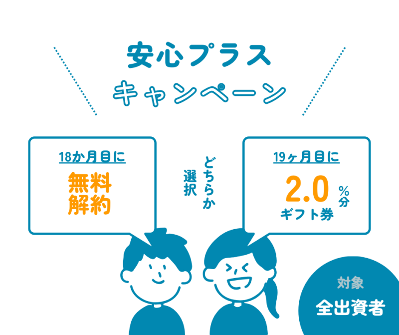 エードMYバンク29号(無料解約希望受付期間あり)