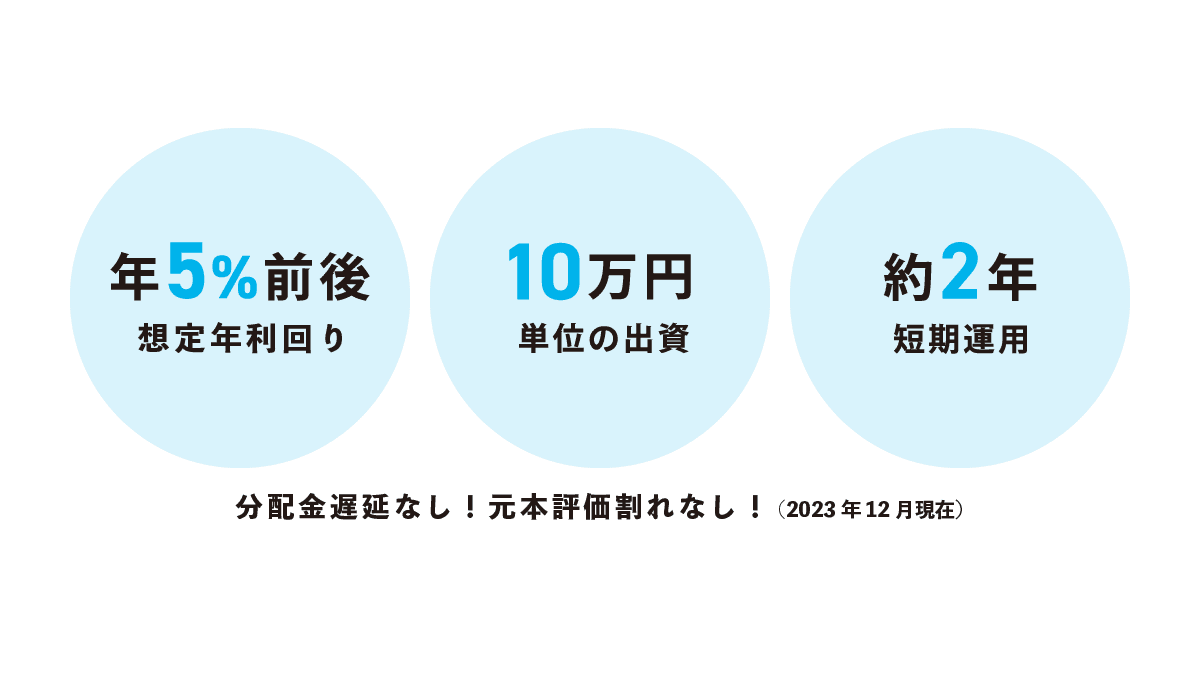 手軽に始める事業用不動産投資