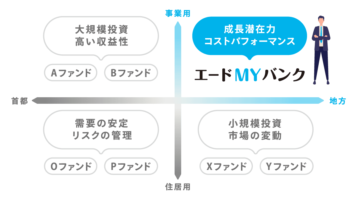 地方の事業用不動産に着目