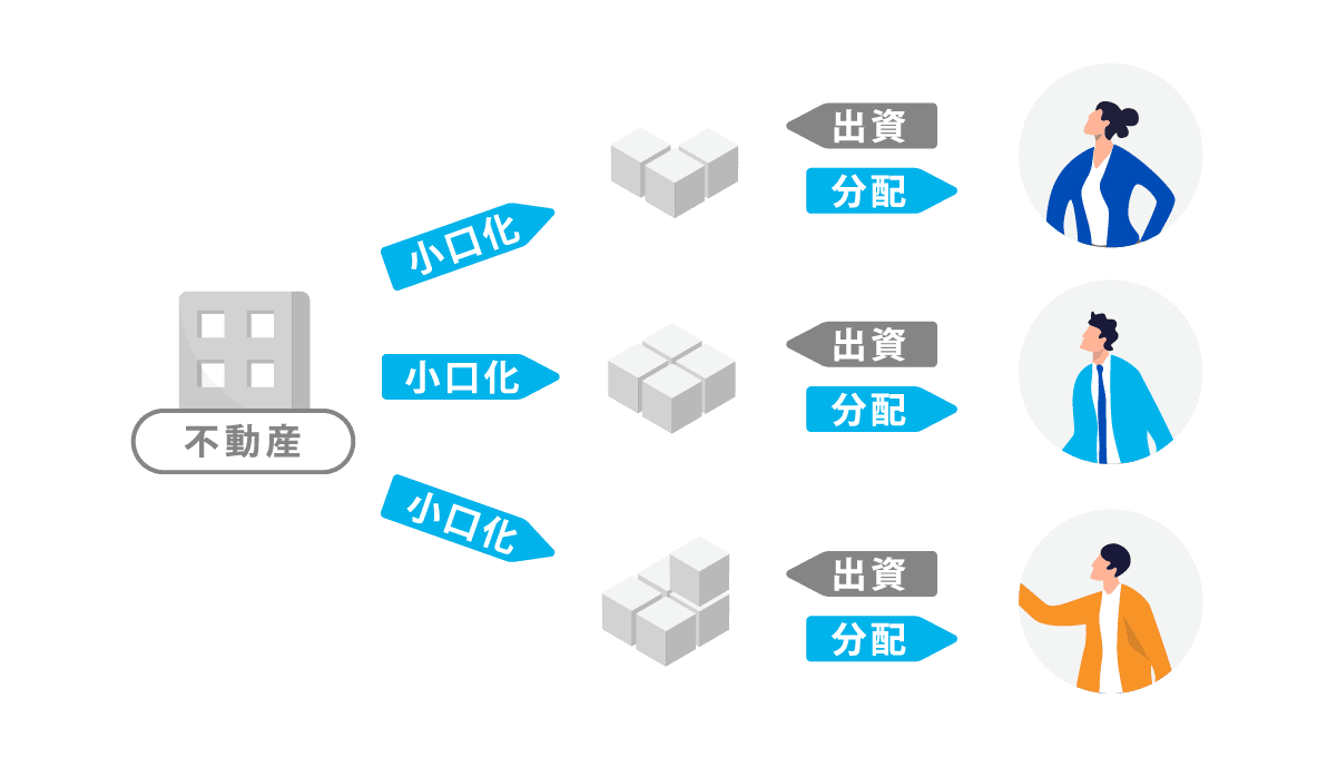 不動産特定共同事業法に基づく不動産小口化商品