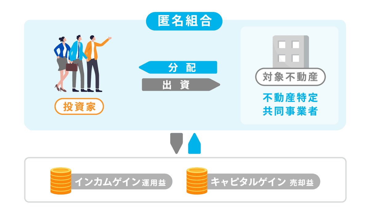 不動産特定共同事業法とは