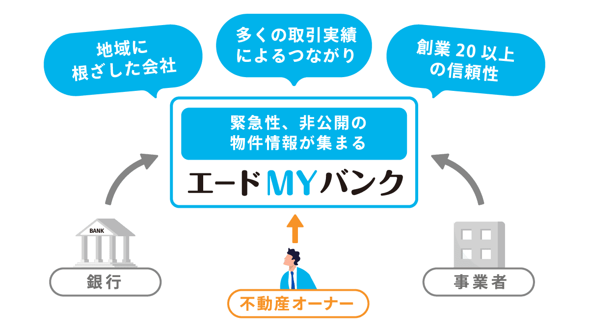 物件情報のマグネット効果