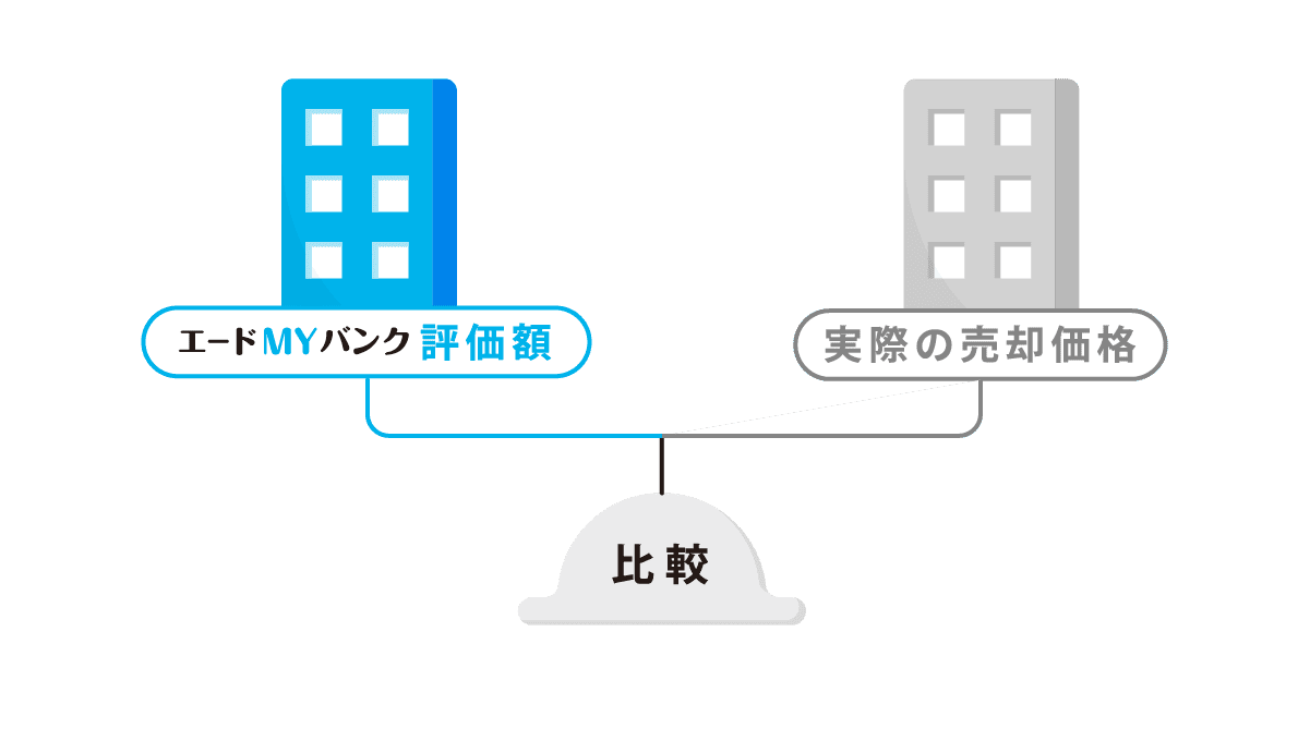 市場価格との整合性確認